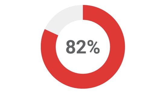 82% Donut Chart